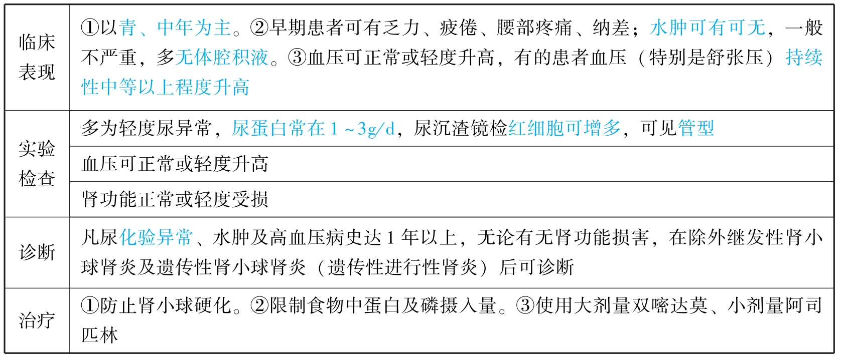 中医执业助理医师资格考试表格速记(2019)pdf/doc/txt格式电子书下载插图621 img