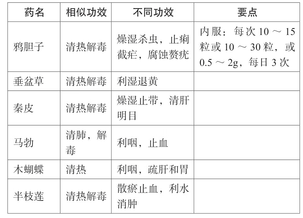 2019执业药师考试考点速记突破胜经.中药学专业知识.二pdf/doc/txt格式电子书下载插图25 img