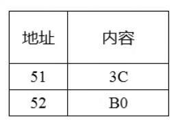 C51单片机项目设计实践教程（第2版）pdf/doc/txt格式电子书下载