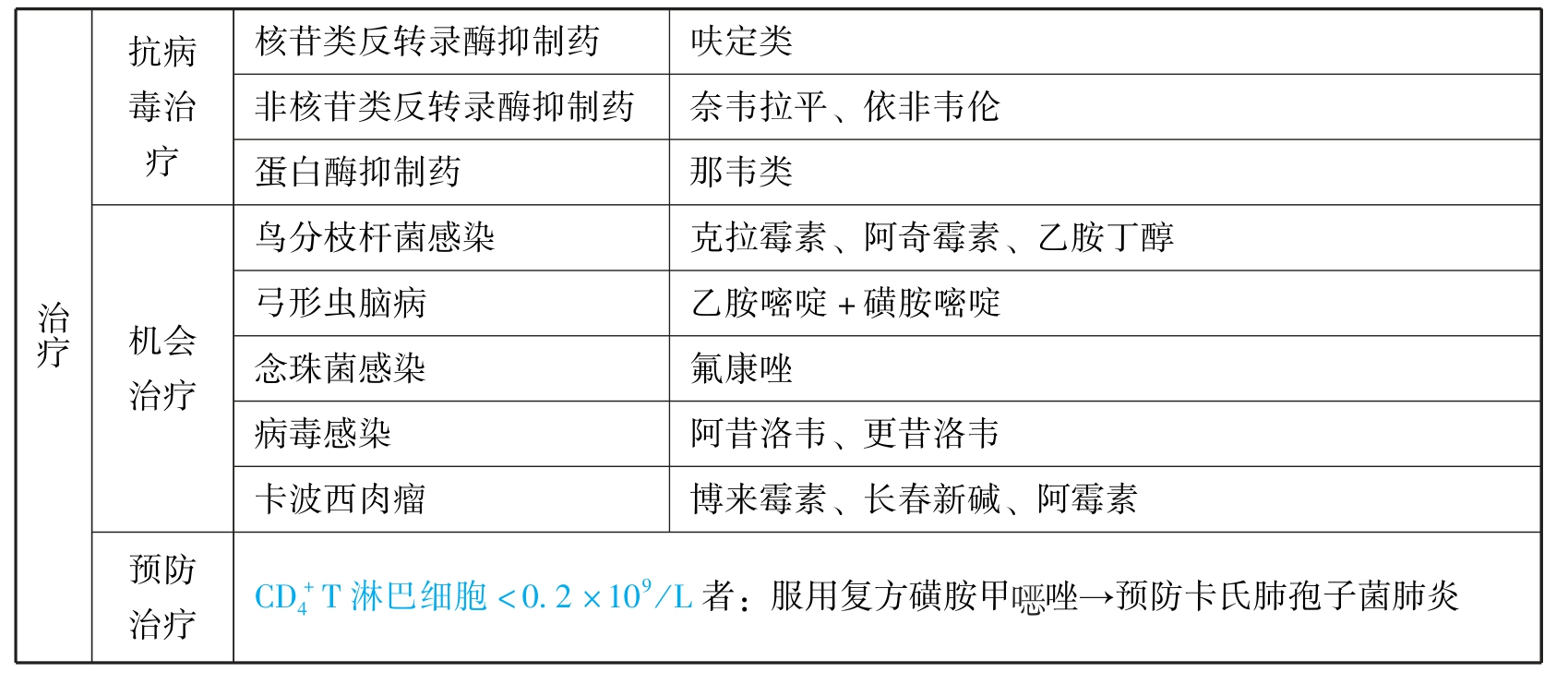中医执业助理医师资格考试表格速记(2019)pdf/doc/txt格式电子书下载插图660 img
