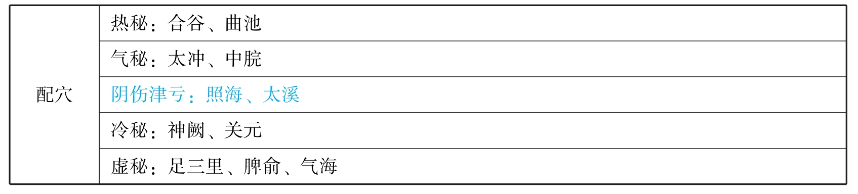 中西医结合执业医师资格考试表格速记(2019)pdf/doc/txt格式电子书下载插图668 img