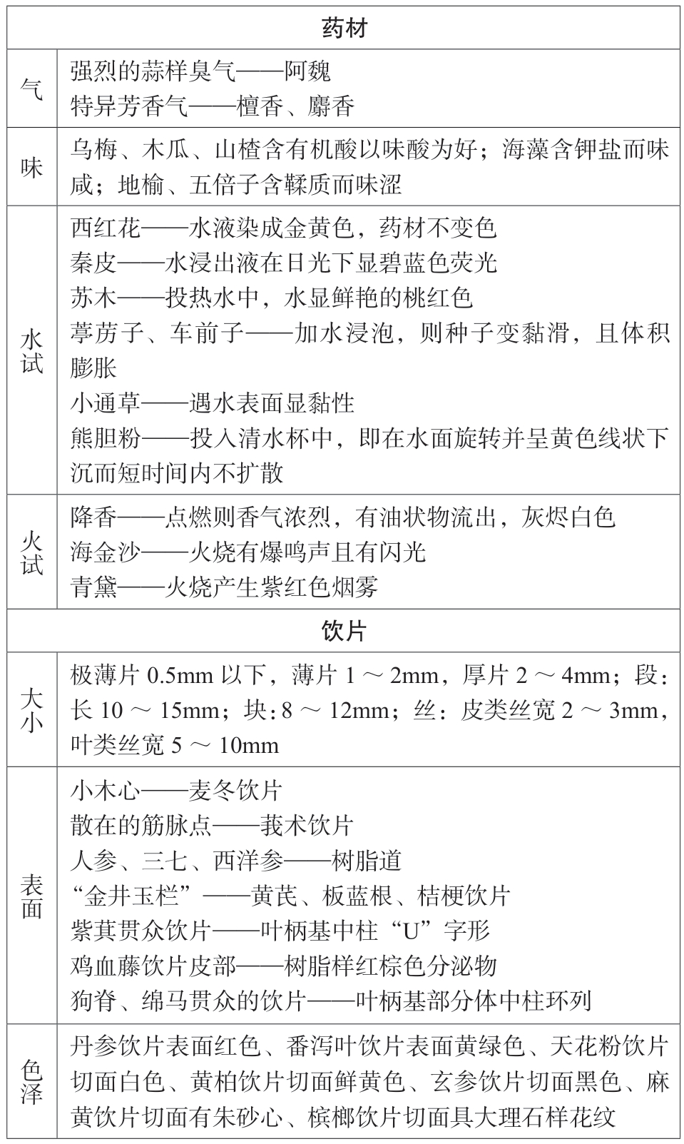 2019执业药师考试考点速记突破胜经.中药学专业知识.一pdf/doc/txt格式电子书下载插图67 img