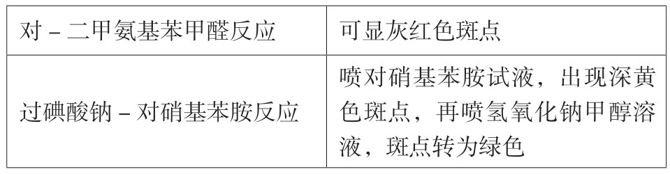 2019执业药师考试考点速记突破胜经.中药学专业知识.一pdf/doc/txt格式电子书下载插图55 img