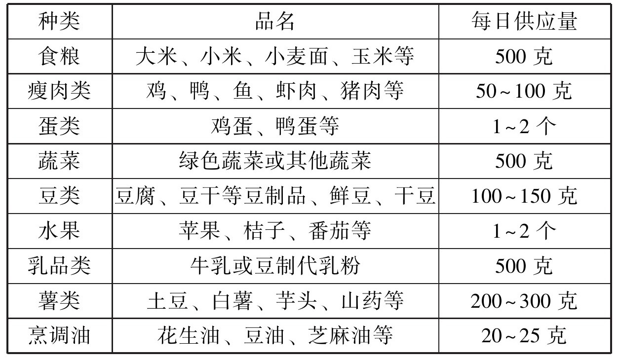 怀孕生活参照书 Null 京东阅读 在线阅读