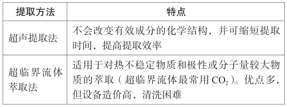 2019执业药师考试考点速记突破胜经.中药学专业知识.一pdf/doc/txt格式电子书下载插图16 img