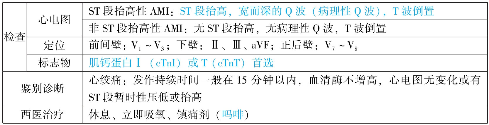 中西医结合执业医师资格考试表格速记(2019)pdf/doc/txt格式电子书下载插图295 img
