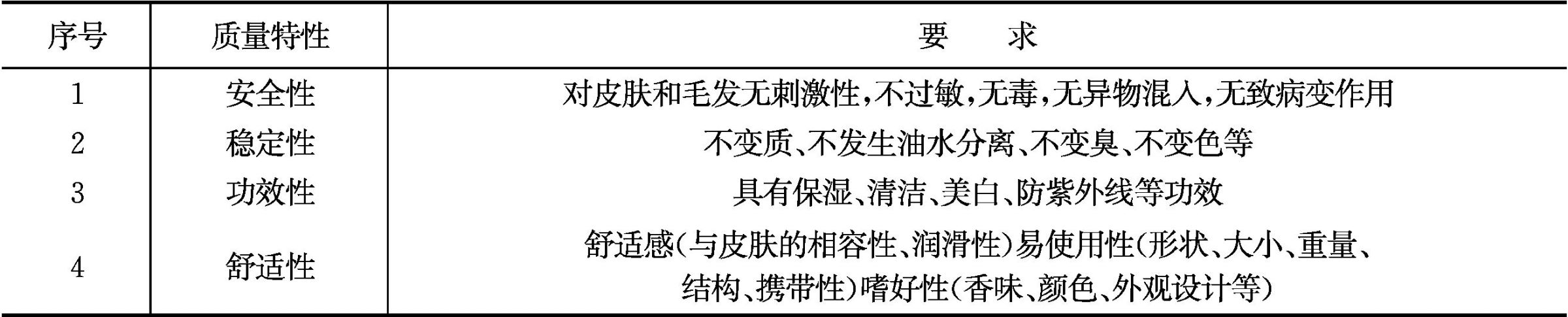 化妆品配方与生产技术pdf/doc/txt格式电子书下载插图2 化妆品配方与生产技术pdf/doc/txt格式电子书下载