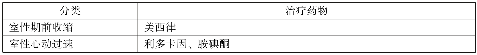 中西医结合执业医师资格考试表格速记(2019)pdf/doc/txt格式电子书下载插图281 img