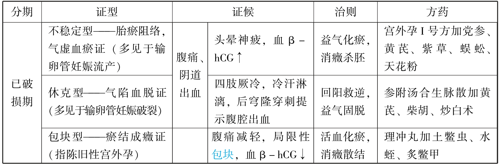 中西医结合执业医师资格考试表格速记(2019)pdf/doc/txt格式电子书下载插图483 img