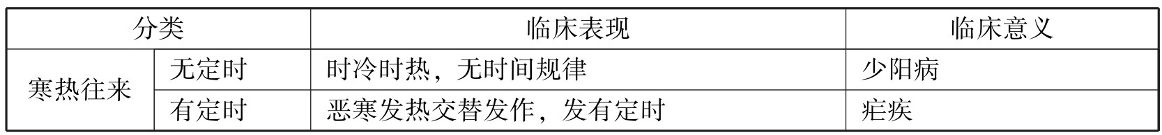 中西医结合执业医师资格考试表格速记(2019)pdf/doc/txt格式电子书下载插图80 img