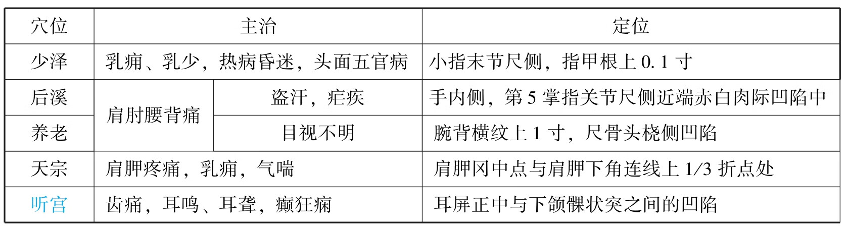 中医执业助理医师资格考试表格速记（2019）pdf/doc/txt格式电子书下载