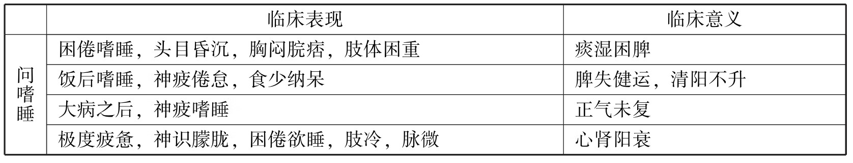 中医执业助理医师资格考试表格速记(2019)pdf/doc/txt格式电子书下载插图83 img