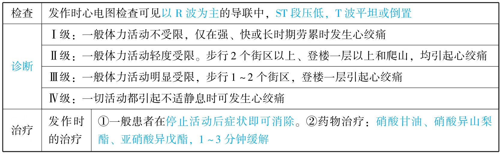 中医执业助理医师资格考试表格速记(2019)pdf/doc/txt格式电子书下载插图606 img