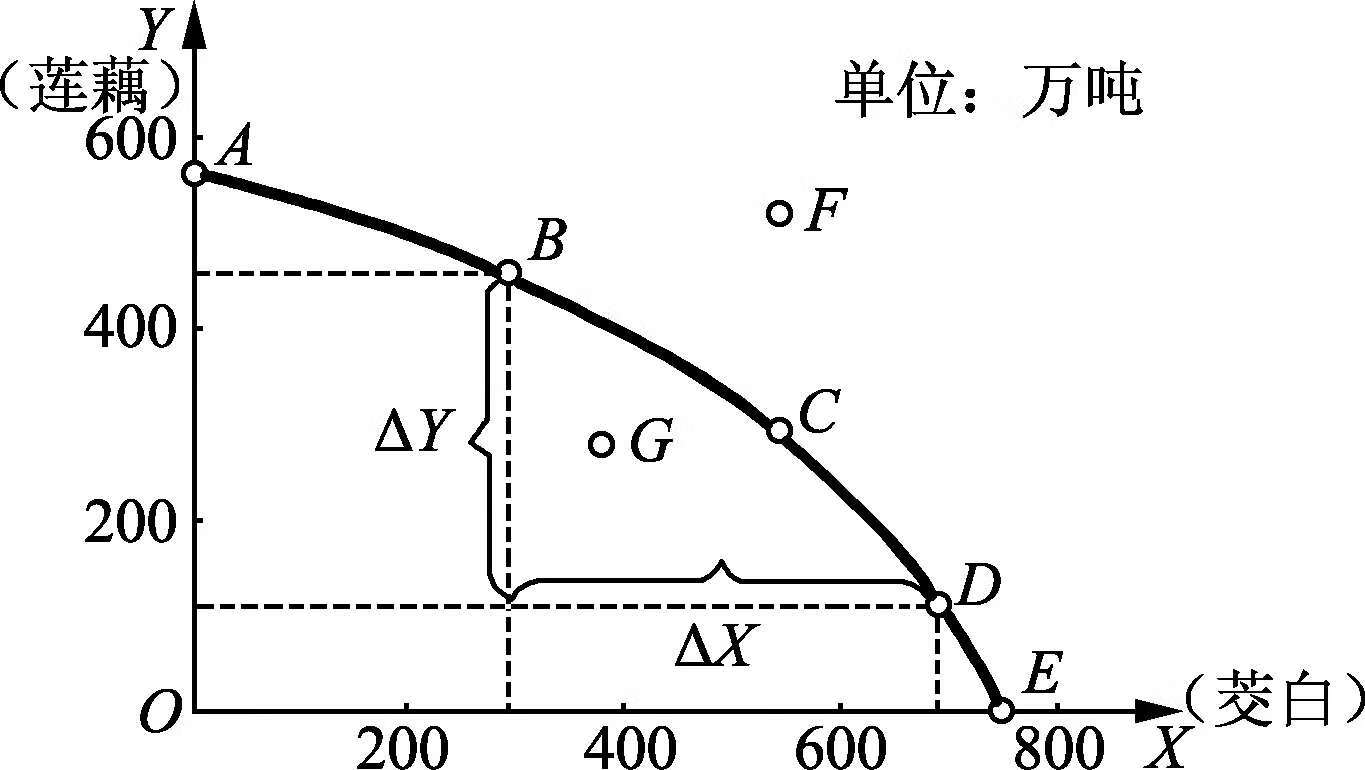 经济学基础（第3版）pdf/doc/txt格式电子书下载