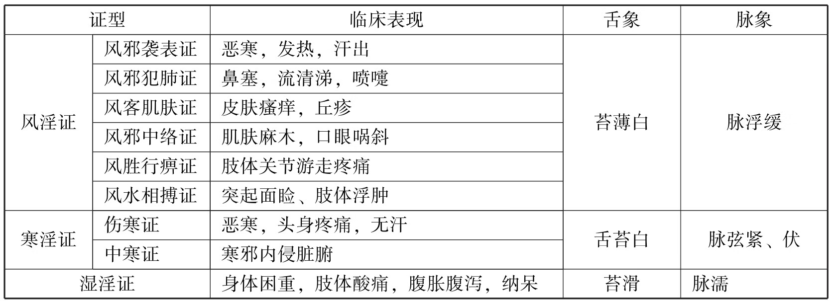中西医结合执业医师资格考试表格速记（2019）pdf/doc/txt格式电子书下载