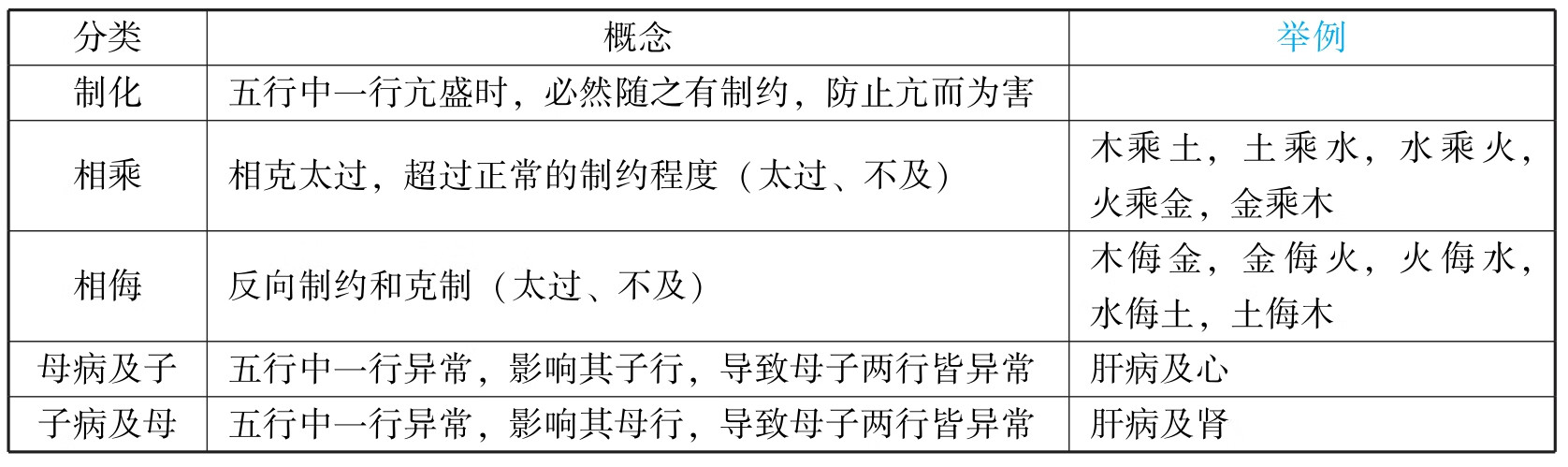 中医执业助理医师资格考试表格速记(2019)pdf/doc/txt格式电子书下载插图8 img