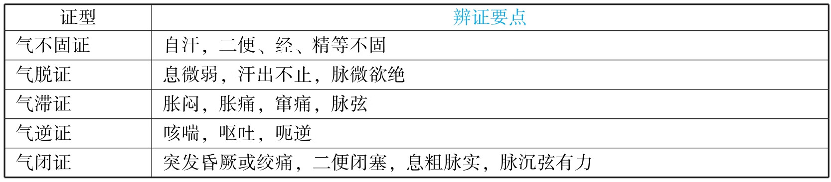 中西医结合执业医师资格考试表格速记(2019)pdf/doc/txt格式电子书下载插图108 img