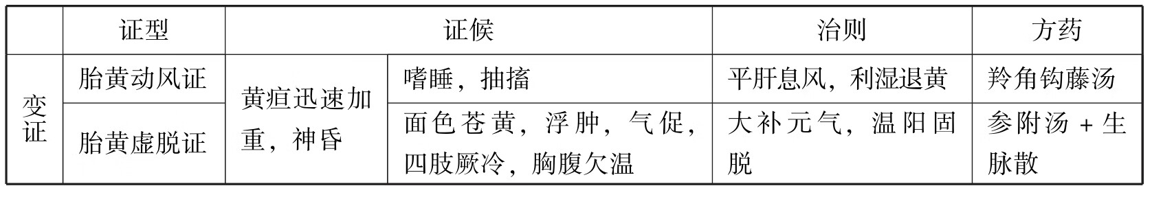 中医执业助理医师资格考试表格速记(2019)pdf/doc/txt格式电子书下载插图406 img