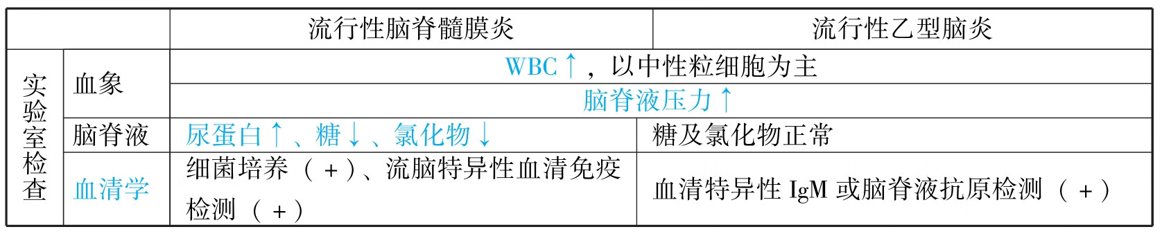 中医执业助理医师资格考试表格速记(2019)pdf/doc/txt格式电子书下载插图666 img