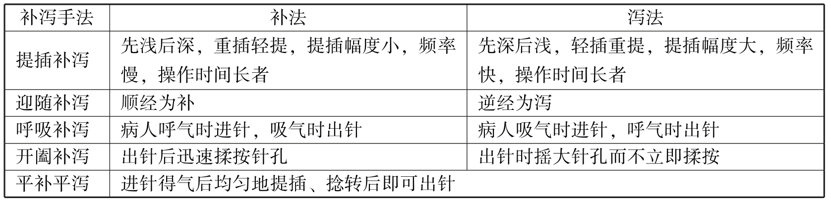 中医执业助理医师资格考试表格速记(2019)pdf/doc/txt格式电子书下载插图500 img