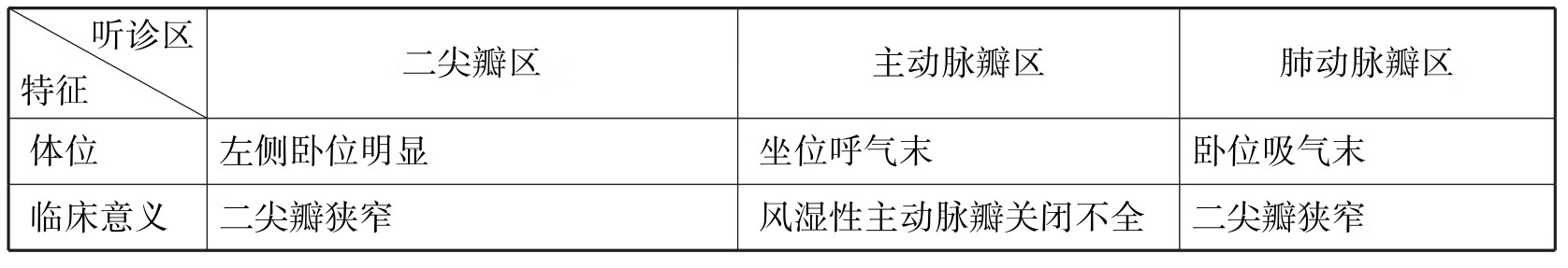 中医执业助理医师资格考试表格速记(2019)pdf/doc/txt格式电子书下载插图559 img