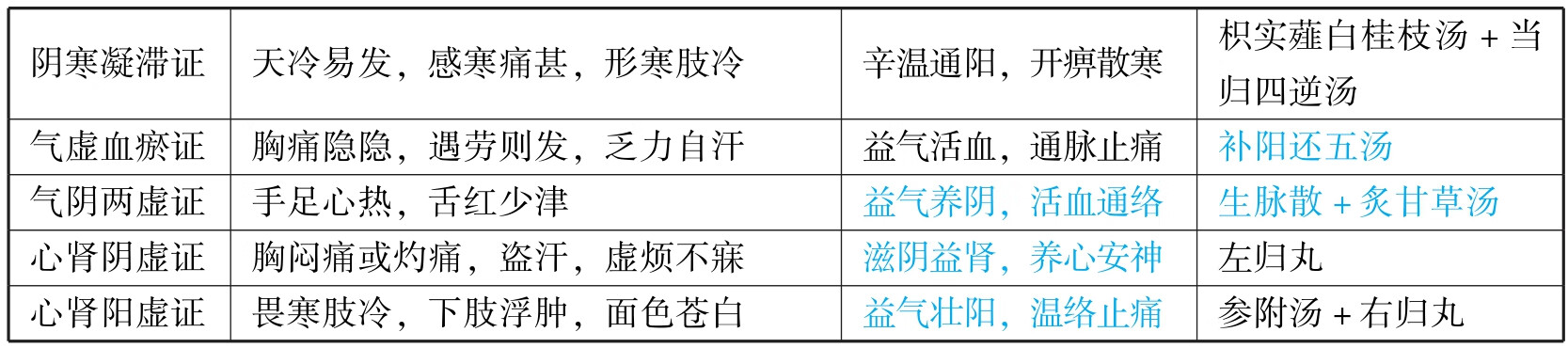 中西医结合执业医师资格考试表格速记(2019)pdf/doc/txt格式电子书下载插图293 img
