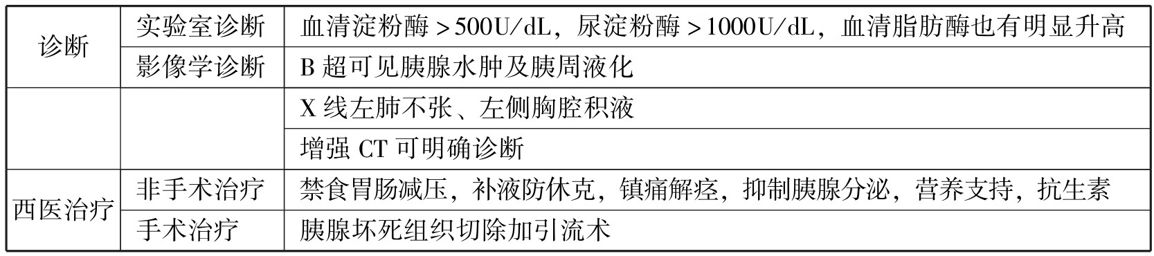 中西医结合执业医师资格考试表格速记(2019)pdf/doc/txt格式电子书下载插图434 img