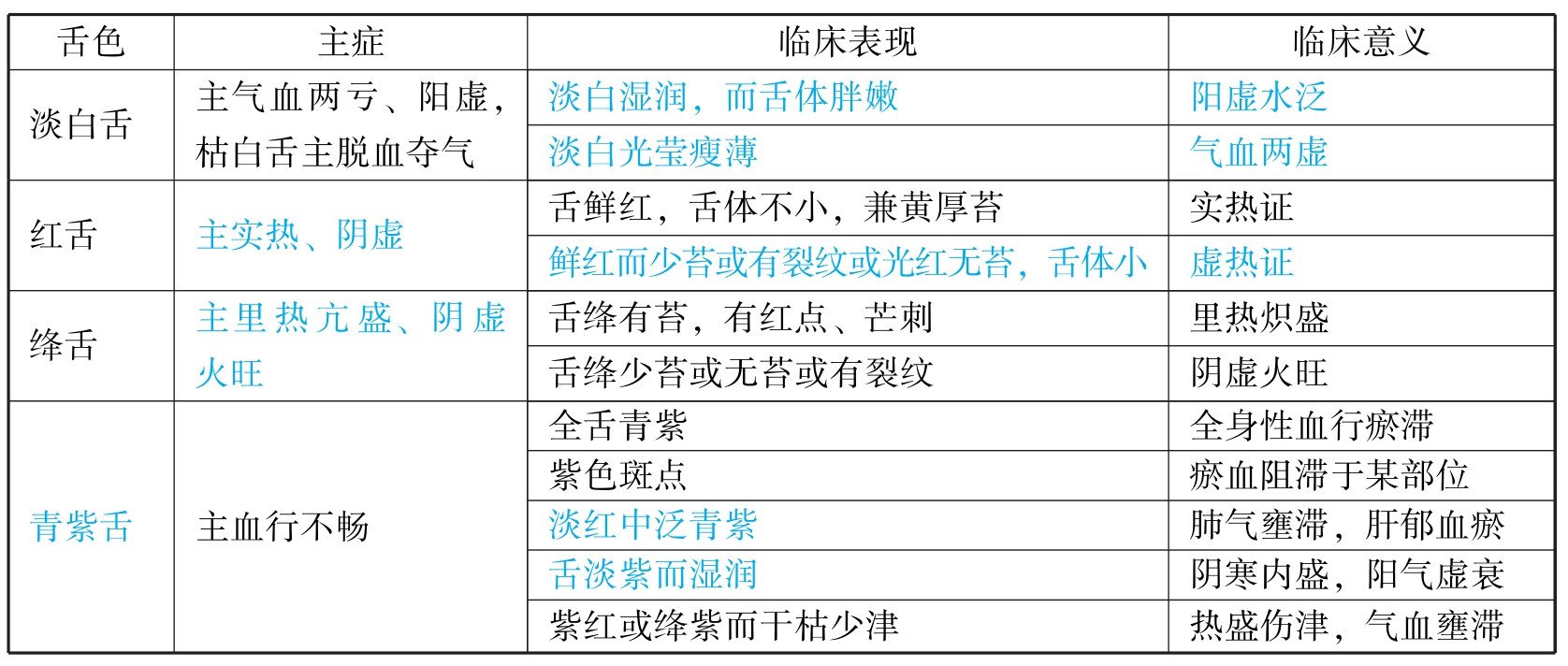 中医执业助理医师资格考试表格速记（2019）pdf/doc/txt格式电子书下载
