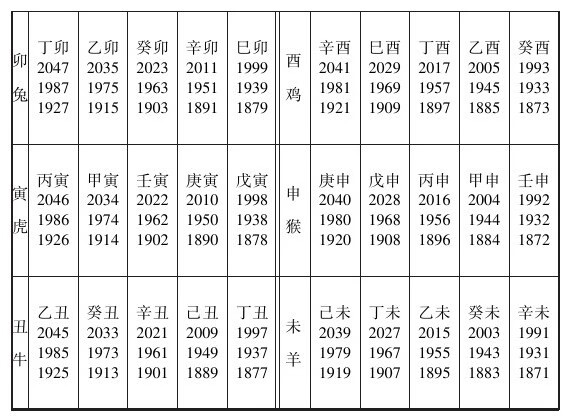 新编万事不求人 Null 京东阅读 在线阅读