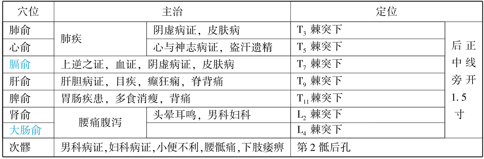 中西医结合执业医师资格考试表格速记(2019)pdf/doc/txt格式电子书下载插图644 img