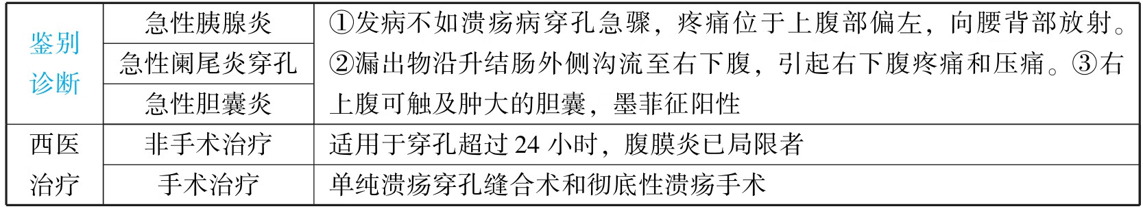 中西医结合执业医师资格考试表格速记(2019)pdf/doc/txt格式电子书下载插图444 img