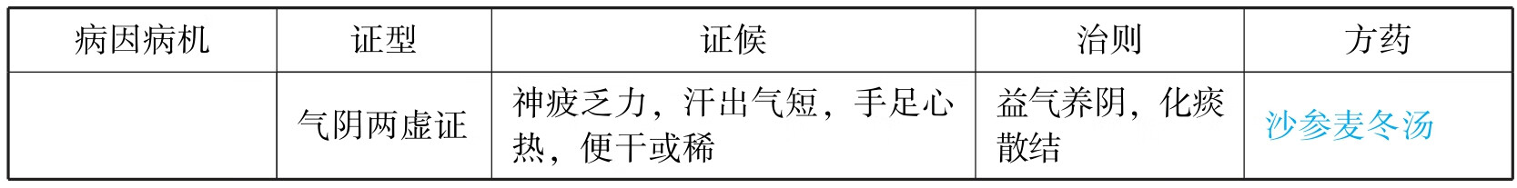 中西医结合执业医师资格考试表格速记(2019)pdf/doc/txt格式电子书下载插图265 img