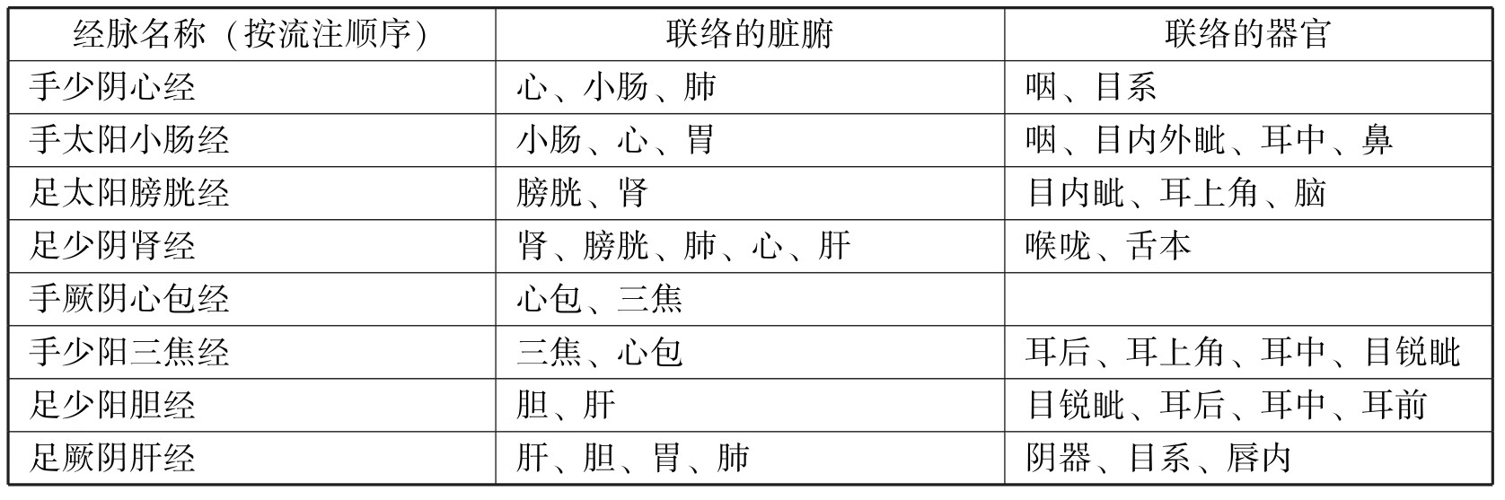 中医执业助理医师资格考试表格速记(2019)pdf/doc/txt格式电子书下载插图451 img