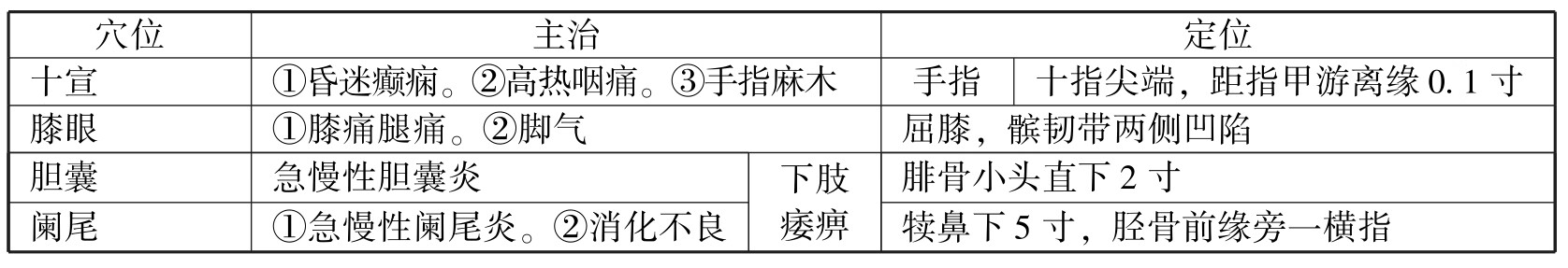 中医执业助理医师资格考试表格速记(2019)pdf/doc/txt格式电子书下载插图495 img