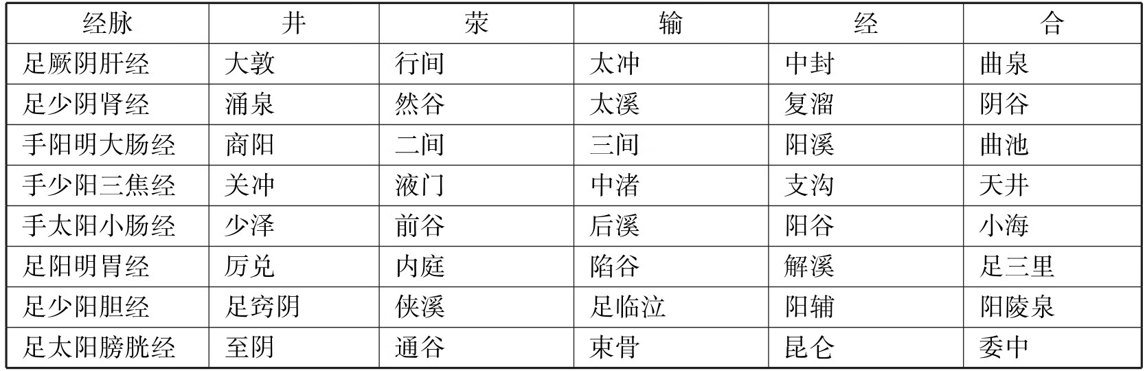 中西医结合执业医师资格考试表格速记(2019)pdf/doc/txt格式电子书下载插图615 img