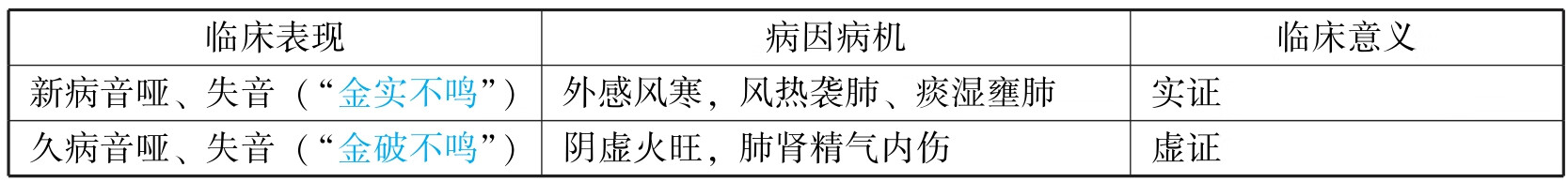 中西医结合执业医师资格考试表格速记（2019）pdf/doc/txt格式电子书下载
