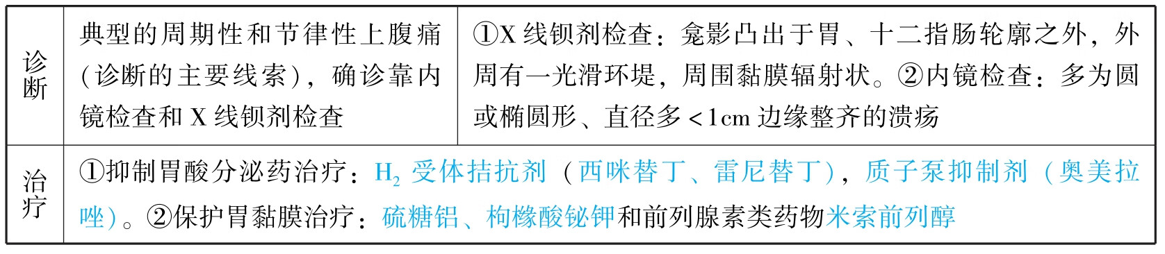 中医执业助理医师资格考试表格速记(2019)pdf/doc/txt格式电子书下载插图613 img