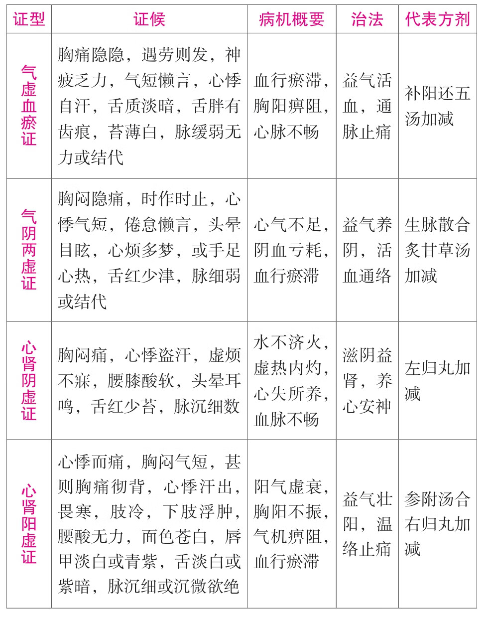 2019中西医结合执业助理医师实践技能考试考点速记突破胜经pdf/doc/txt格式电子书下载插图20 img