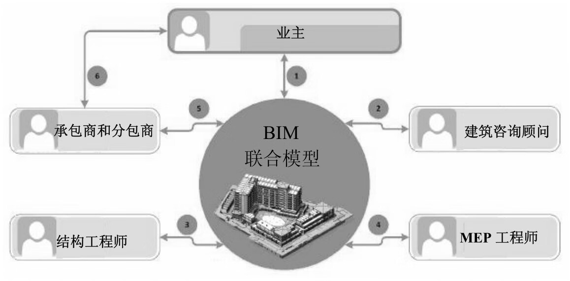 Revit 2016中文版建筑设计从入门到精通pdf/doc/txt格式电子书下载