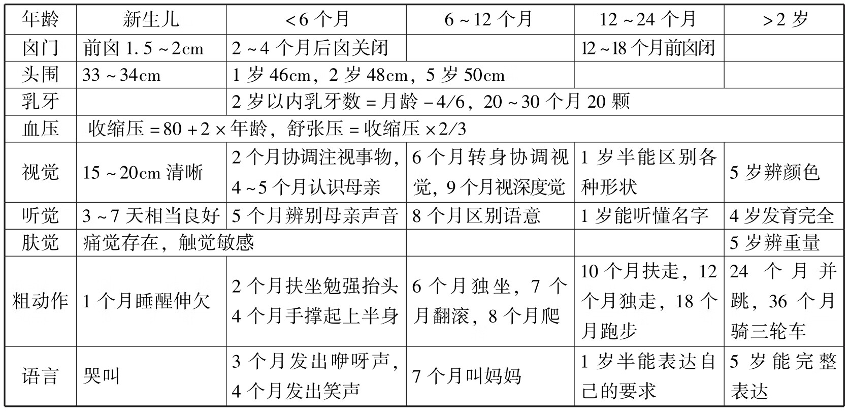 中医执业助理医师资格考试表格速记(2019)pdf/doc/txt格式电子书下载插图398 img