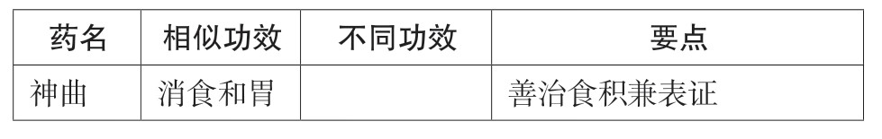 2019执业药师考试考点速记突破胜经.中药学专业知识.二pdf/doc/txt格式电子书下载