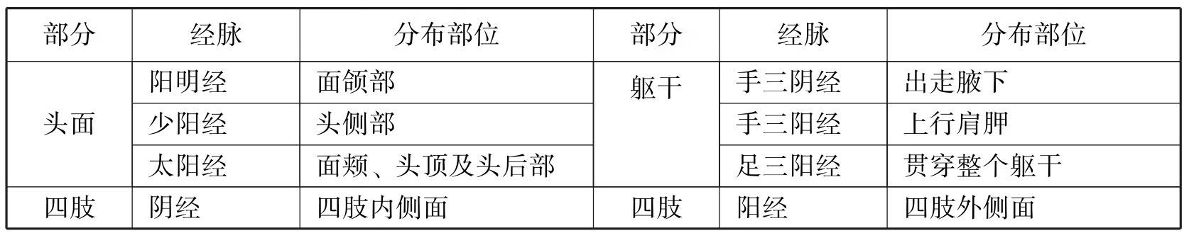中西医结合执业医师资格考试表格速记（2019）pdf/doc/txt格式电子书下载