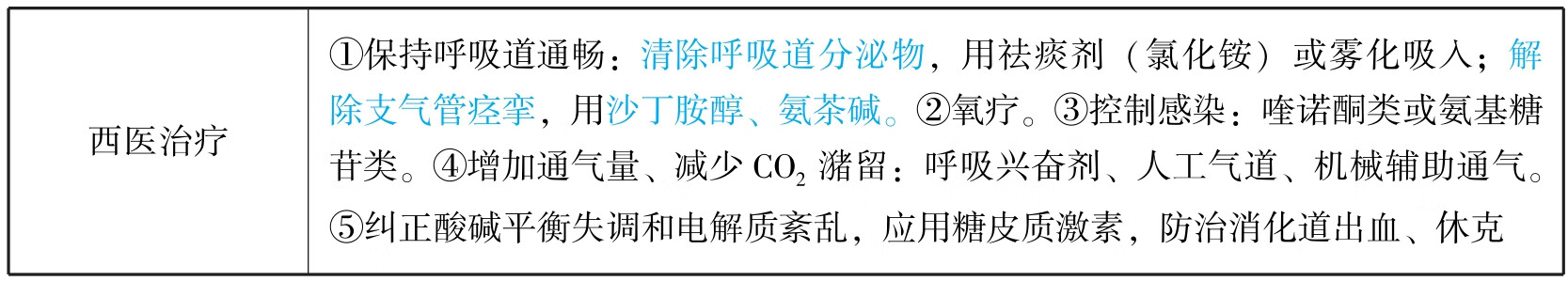 中西医结合执业医师资格考试表格速记(2019)pdf/doc/txt格式电子书下载插图271 img