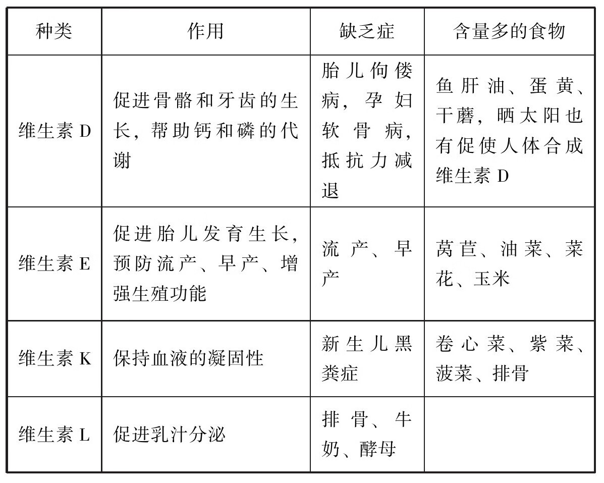 怀孕生活参照书 Null 京东阅读 在线阅读