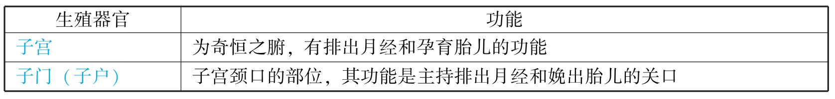 中医执业助理医师资格考试表格速记(2019)pdf/doc/txt格式电子书下载插图353 img