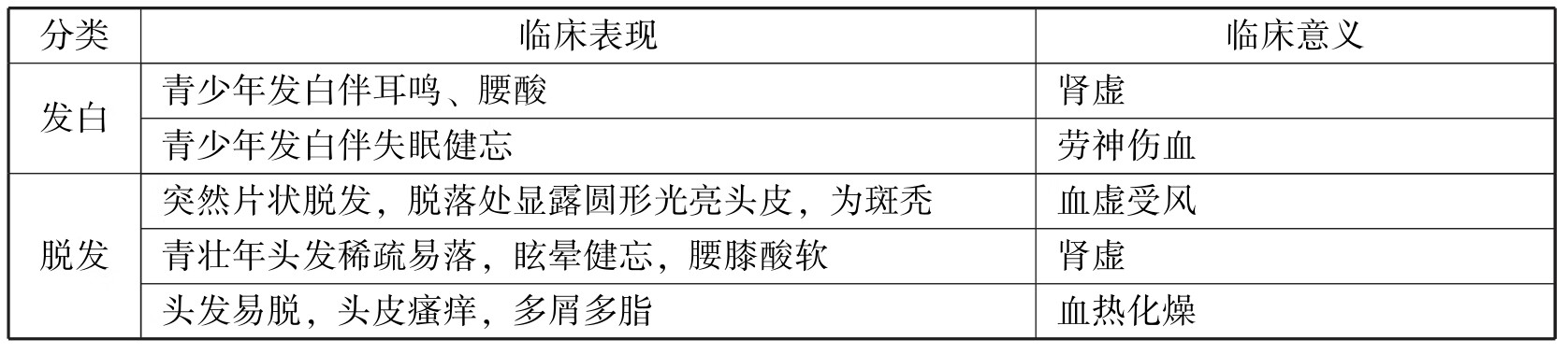 中医执业助理医师资格考试表格速记(2019)pdf/doc/txt格式电子书下载插图49 img