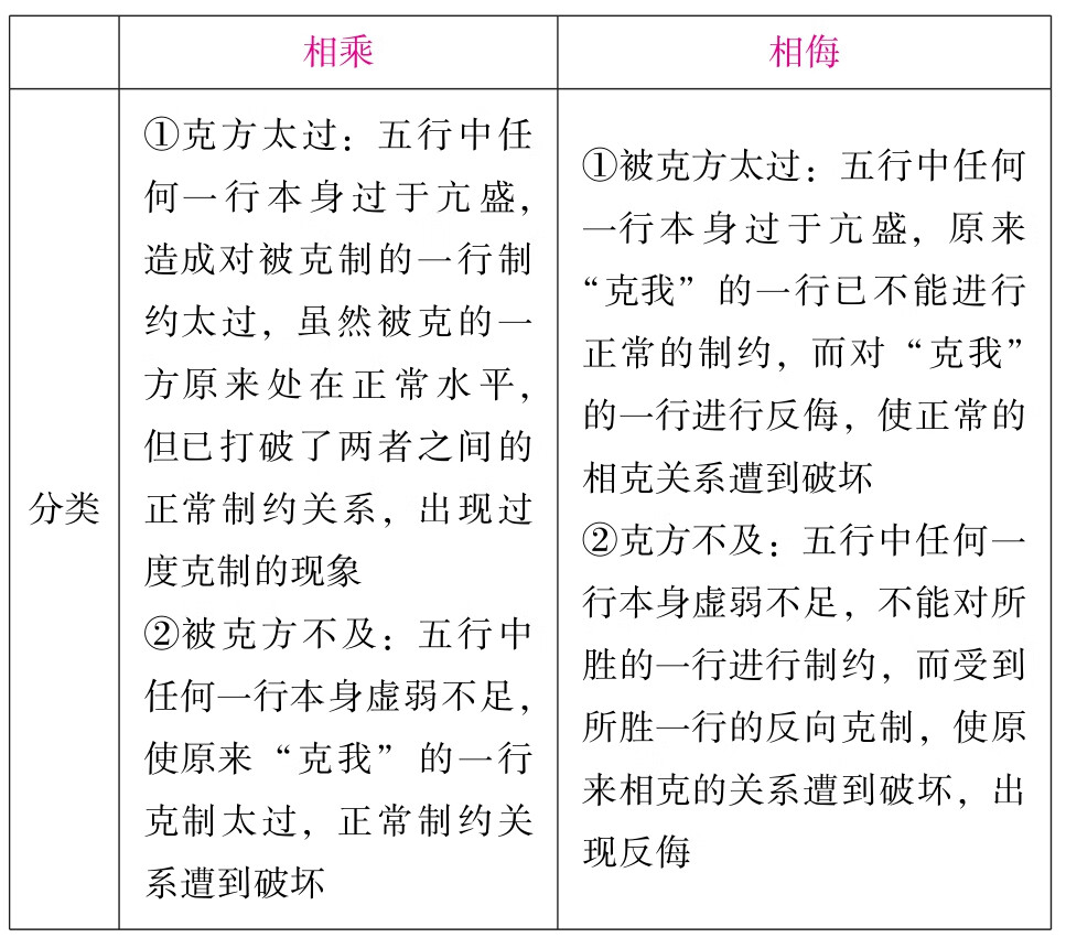 2019中医执业助理医师资格考试考点速记突破胜经pdf/doc/txt格式电子书下载插图8 img