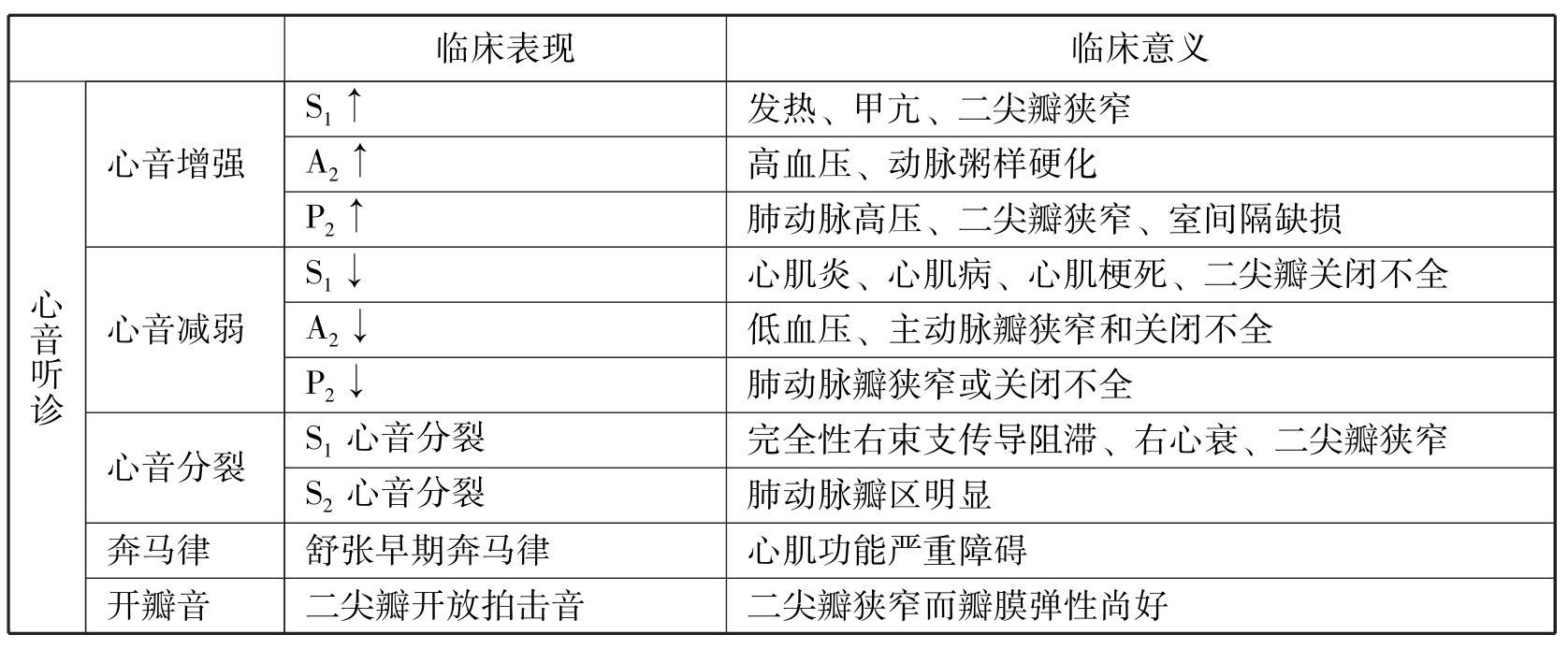 中医执业助理医师资格考试表格速记(2019)pdf/doc/txt格式电子书下载插图555 img
