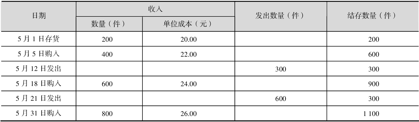 企业会计准则精要解读pdf/doc/txt格式电子书下载插图17 0