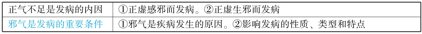 中西医结合执业医师资格考试表格速记(2019)pdf/doc/txt格式电子书下载插图37 img